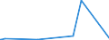KN 72039000 /Exporte /Einheit = Preise (Euro/Tonne) /Partnerland: Angola /Meldeland: Eur27_2020 /72039000:Eisenschwamm, aus Geschmolzenem Roheisen Durch Atomisationsverfahren Hergestellt, und Eisen mit Einer Reinheit von >= 99,94 Ght, in StÃ¼cken, Pellets Oder Ã¤hnl. Formen