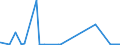 KN 72039000 /Exporte /Einheit = Preise (Euro/Tonne) /Partnerland: Suedafrika /Meldeland: Eur27_2020 /72039000:Eisenschwamm, aus Geschmolzenem Roheisen Durch Atomisationsverfahren Hergestellt, und Eisen mit Einer Reinheit von >= 99,94 Ght, in StÃ¼cken, Pellets Oder Ã¤hnl. Formen