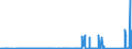 KN 72039000 /Exporte /Einheit = Preise (Euro/Tonne) /Partnerland: Usa /Meldeland: Eur27_2020 /72039000:Eisenschwamm, aus Geschmolzenem Roheisen Durch Atomisationsverfahren Hergestellt, und Eisen mit Einer Reinheit von >= 99,94 Ght, in StÃ¼cken, Pellets Oder Ã¤hnl. Formen