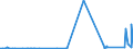 KN 72039000 /Exporte /Einheit = Preise (Euro/Tonne) /Partnerland: Groenland /Meldeland: Eur27_2020 /72039000:Eisenschwamm, aus Geschmolzenem Roheisen Durch Atomisationsverfahren Hergestellt, und Eisen mit Einer Reinheit von >= 99,94 Ght, in StÃ¼cken, Pellets Oder Ã¤hnl. Formen