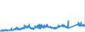 KN 72041000 /Exporte /Einheit = Preise (Euro/Tonne) /Partnerland: Niederlande /Meldeland: Eur27_2020 /72041000:AbfÃ¤lle und Schrott, aus Gusseisen (Ausg. Radioaktiv)
