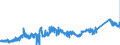 KN 72041000 /Exporte /Einheit = Preise (Euro/Tonne) /Partnerland: Deutschland /Meldeland: Eur27_2020 /72041000:AbfÃ¤lle und Schrott, aus Gusseisen (Ausg. Radioaktiv)