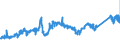 KN 72041000 /Exporte /Einheit = Preise (Euro/Tonne) /Partnerland: Italien /Meldeland: Eur27_2020 /72041000:AbfÃ¤lle und Schrott, aus Gusseisen (Ausg. Radioaktiv)
