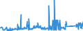 KN 72041000 /Exporte /Einheit = Preise (Euro/Tonne) /Partnerland: Daenemark /Meldeland: Eur27_2020 /72041000:AbfÃ¤lle und Schrott, aus Gusseisen (Ausg. Radioaktiv)