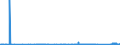 KN 72041000 /Exporte /Einheit = Preise (Euro/Tonne) /Partnerland: Griechenland /Meldeland: Eur27_2020 /72041000:AbfÃ¤lle und Schrott, aus Gusseisen (Ausg. Radioaktiv)