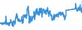 KN 72041000 /Exporte /Einheit = Preise (Euro/Tonne) /Partnerland: Spanien /Meldeland: Eur27_2020 /72041000:AbfÃ¤lle und Schrott, aus Gusseisen (Ausg. Radioaktiv)