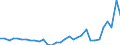 KN 72041000 /Exporte /Einheit = Preise (Euro/Tonne) /Partnerland: Ver.koenigreich(Nordirland) /Meldeland: Eur27_2020 /72041000:AbfÃ¤lle und Schrott, aus Gusseisen (Ausg. Radioaktiv)