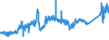 KN 72041000 /Exporte /Einheit = Preise (Euro/Tonne) /Partnerland: Luxemburg /Meldeland: Eur27_2020 /72041000:AbfÃ¤lle und Schrott, aus Gusseisen (Ausg. Radioaktiv)