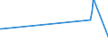 KN 72041000 /Exporte /Einheit = Preise (Euro/Tonne) /Partnerland: Ceuta /Meldeland: Europäische Union /72041000:AbfÃ¤lle und Schrott, aus Gusseisen (Ausg. Radioaktiv)