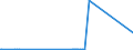 KN 72041000 /Exporte /Einheit = Preise (Euro/Tonne) /Partnerland: Island /Meldeland: Eur27_2020 /72041000:AbfÃ¤lle und Schrott, aus Gusseisen (Ausg. Radioaktiv)