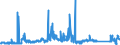 KN 72041000 /Exporte /Einheit = Preise (Euro/Tonne) /Partnerland: Norwegen /Meldeland: Eur27_2020 /72041000:AbfÃ¤lle und Schrott, aus Gusseisen (Ausg. Radioaktiv)