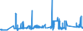 KN 72041000 /Exporte /Einheit = Preise (Euro/Tonne) /Partnerland: Finnland /Meldeland: Eur27_2020 /72041000:AbfÃ¤lle und Schrott, aus Gusseisen (Ausg. Radioaktiv)