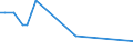 KN 72041000 /Exporte /Einheit = Preise (Euro/Tonne) /Partnerland: Liechtenstein /Meldeland: Europäische Union /72041000:AbfÃ¤lle und Schrott, aus Gusseisen (Ausg. Radioaktiv)