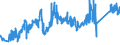 KN 72041000 /Exporte /Einheit = Preise (Euro/Tonne) /Partnerland: Oesterreich /Meldeland: Eur27_2020 /72041000:AbfÃ¤lle und Schrott, aus Gusseisen (Ausg. Radioaktiv)