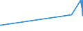 KN 72041000 /Exporte /Einheit = Preise (Euro/Tonne) /Partnerland: Faeroeer Inseln /Meldeland: Europäische Union /72041000:AbfÃ¤lle und Schrott, aus Gusseisen (Ausg. Radioaktiv)