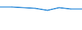 KN 72041000 /Exporte /Einheit = Preise (Euro/Tonne) /Partnerland: Andorra /Meldeland: Europäische Union /72041000:AbfÃ¤lle und Schrott, aus Gusseisen (Ausg. Radioaktiv)