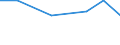 KN 72041000 /Exporte /Einheit = Preise (Euro/Tonne) /Partnerland: San Marino /Meldeland: Europäische Union /72041000:AbfÃ¤lle und Schrott, aus Gusseisen (Ausg. Radioaktiv)