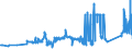 KN 72041000 /Exporte /Einheit = Preise (Euro/Tonne) /Partnerland: Estland /Meldeland: Eur27_2020 /72041000:AbfÃ¤lle und Schrott, aus Gusseisen (Ausg. Radioaktiv)