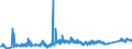 KN 72041000 /Exporte /Einheit = Preise (Euro/Tonne) /Partnerland: Polen /Meldeland: Eur27_2020 /72041000:AbfÃ¤lle und Schrott, aus Gusseisen (Ausg. Radioaktiv)