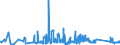 KN 72041000 /Exporte /Einheit = Preise (Euro/Tonne) /Partnerland: Ungarn /Meldeland: Eur27_2020 /72041000:AbfÃ¤lle und Schrott, aus Gusseisen (Ausg. Radioaktiv)