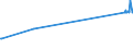 KN 72041000 /Exporte /Einheit = Preise (Euro/Tonne) /Partnerland: Ukraine /Meldeland: Europäische Union /72041000:AbfÃ¤lle und Schrott, aus Gusseisen (Ausg. Radioaktiv)