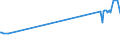 KN 72041000 /Exporte /Einheit = Preise (Euro/Tonne) /Partnerland: Weissrussland /Meldeland: Europäische Union /72041000:AbfÃ¤lle und Schrott, aus Gusseisen (Ausg. Radioaktiv)