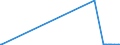 KN 72041000 /Exporte /Einheit = Preise (Euro/Tonne) /Partnerland: Russland /Meldeland: Eur27_2020 /72041000:AbfÃ¤lle und Schrott, aus Gusseisen (Ausg. Radioaktiv)