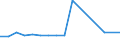 KN 72041000 /Exporte /Einheit = Preise (Euro/Tonne) /Partnerland: Georgien /Meldeland: Europäische Union /72041000:AbfÃ¤lle und Schrott, aus Gusseisen (Ausg. Radioaktiv)