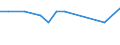 KN 72041000 /Exporte /Einheit = Preise (Euro/Tonne) /Partnerland: Armenien /Meldeland: Europäische Union /72041000:AbfÃ¤lle und Schrott, aus Gusseisen (Ausg. Radioaktiv)