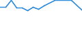 KN 72041000 /Exporte /Einheit = Preise (Euro/Tonne) /Partnerland: Kasachstan /Meldeland: Europäische Union /72041000:AbfÃ¤lle und Schrott, aus Gusseisen (Ausg. Radioaktiv)