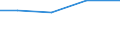 KN 72041000 /Exporte /Einheit = Preise (Euro/Tonne) /Partnerland: Kirgistan /Meldeland: Europäische Union /72041000:AbfÃ¤lle und Schrott, aus Gusseisen (Ausg. Radioaktiv)