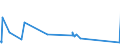 KN 72041000 /Exporte /Einheit = Preise (Euro/Tonne) /Partnerland: Ehem.jug.rep.mazed /Meldeland: Eur27_2020 /72041000:AbfÃ¤lle und Schrott, aus Gusseisen (Ausg. Radioaktiv)