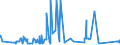 KN 72041000 /Exporte /Einheit = Preise (Euro/Tonne) /Partnerland: Marokko /Meldeland: Eur27_2020 /72041000:AbfÃ¤lle und Schrott, aus Gusseisen (Ausg. Radioaktiv)