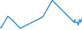 KN 72041000 /Exporte /Einheit = Preise (Euro/Tonne) /Partnerland: Tunesien /Meldeland: Europäische Union /72041000:AbfÃ¤lle und Schrott, aus Gusseisen (Ausg. Radioaktiv)