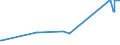 KN 72041000 /Exporte /Einheit = Preise (Euro/Tonne) /Partnerland: Libyen /Meldeland: Europäische Union /72041000:AbfÃ¤lle und Schrott, aus Gusseisen (Ausg. Radioaktiv)