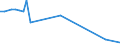 KN 72041000 /Exporte /Einheit = Preise (Euro/Tonne) /Partnerland: Sudan /Meldeland: Europäische Union /72041000:AbfÃ¤lle und Schrott, aus Gusseisen (Ausg. Radioaktiv)