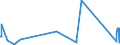 KN 72041000 /Exporte /Einheit = Preise (Euro/Tonne) /Partnerland: Mauretanien /Meldeland: Europäische Union /72041000:AbfÃ¤lle und Schrott, aus Gusseisen (Ausg. Radioaktiv)