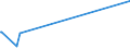 KN 72041000 /Exporte /Einheit = Preise (Euro/Tonne) /Partnerland: Guinea-biss. /Meldeland: Eur15 /72041000:AbfÃ¤lle und Schrott, aus Gusseisen (Ausg. Radioaktiv)