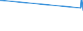 KN 72041000 /Exporte /Einheit = Preise (Euro/Tonne) /Partnerland: Sierra Leone /Meldeland: Europäische Union /72041000:AbfÃ¤lle und Schrott, aus Gusseisen (Ausg. Radioaktiv)