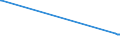 KN 72041000 /Exporte /Einheit = Preise (Euro/Tonne) /Partnerland: Gabun /Meldeland: Europäische Union /72041000:AbfÃ¤lle und Schrott, aus Gusseisen (Ausg. Radioaktiv)