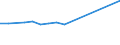 KN 72041000 /Exporte /Einheit = Preise (Euro/Tonne) /Partnerland: Kongo /Meldeland: Europäische Union /72041000:AbfÃ¤lle und Schrott, aus Gusseisen (Ausg. Radioaktiv)