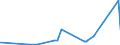 KN 72041000 /Exporte /Einheit = Preise (Euro/Tonne) /Partnerland: Angola /Meldeland: Eur27_2020 /72041000:AbfÃ¤lle und Schrott, aus Gusseisen (Ausg. Radioaktiv)