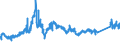 CN 72042110 /Exports /Unit = Prices (Euro/ton) /Partner: France /Reporter: Eur27_2020 /72042110:Waste and Scrap, of Stainless Steel (Ecsc), Containing >= 8% Nickel (Other Than Radioactive)