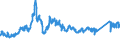 CN 72042110 /Exports /Unit = Prices (Euro/ton) /Partner: Netherlands /Reporter: Eur27_2020 /72042110:Waste and Scrap, of Stainless Steel (Ecsc), Containing >= 8% Nickel (Other Than Radioactive)