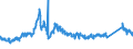 CN 72042110 /Exports /Unit = Prices (Euro/ton) /Partner: Germany /Reporter: Eur27_2020 /72042110:Waste and Scrap, of Stainless Steel (Ecsc), Containing >= 8% Nickel (Other Than Radioactive)
