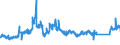 CN 72042110 /Exports /Unit = Prices (Euro/ton) /Partner: Spain /Reporter: Eur27_2020 /72042110:Waste and Scrap, of Stainless Steel (Ecsc), Containing >= 8% Nickel (Other Than Radioactive)