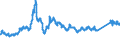 CN 72042110 /Exports /Unit = Prices (Euro/ton) /Partner: Belgium /Reporter: Eur27_2020 /72042110:Waste and Scrap, of Stainless Steel (Ecsc), Containing >= 8% Nickel (Other Than Radioactive)