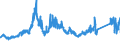 CN 72042110 /Exports /Unit = Prices (Euro/ton) /Partner: Sweden /Reporter: Eur27_2020 /72042110:Waste and Scrap, of Stainless Steel (Ecsc), Containing >= 8% Nickel (Other Than Radioactive)