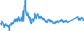 CN 72042110 /Exports /Unit = Prices (Euro/ton) /Partner: Finland /Reporter: Eur27_2020 /72042110:Waste and Scrap, of Stainless Steel (Ecsc), Containing >= 8% Nickel (Other Than Radioactive)
