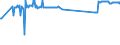 CN 72042110 /Exports /Unit = Prices (Euro/ton) /Partner: Malta /Reporter: Eur27_2020 /72042110:Waste and Scrap, of Stainless Steel (Ecsc), Containing >= 8% Nickel (Other Than Radioactive)